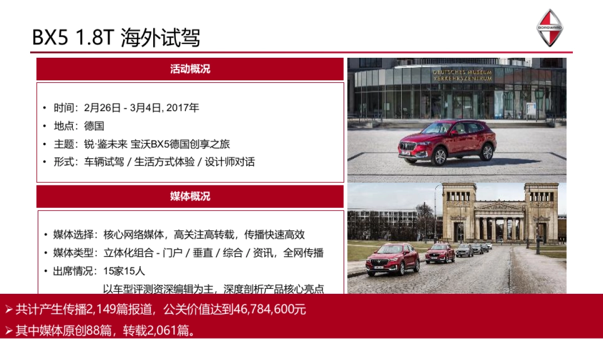 德国宝沃汽车品牌传播方案_第7页