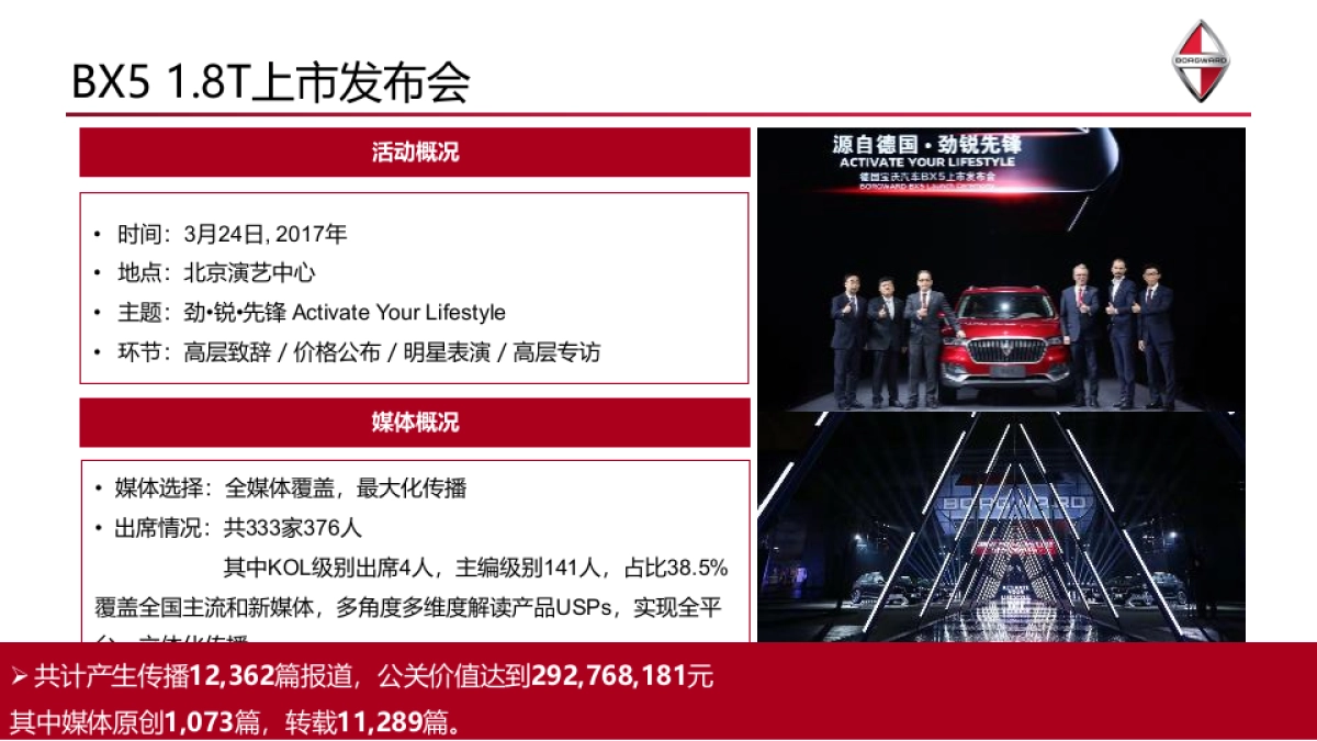 德国宝沃汽车品牌传播方案_第9页