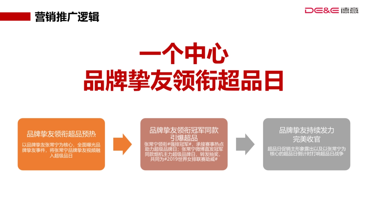 德意木地板超级品牌日传播推广方案_第4页