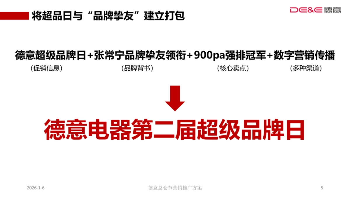 德意木地板超级品牌日传播推广方案_第5页
