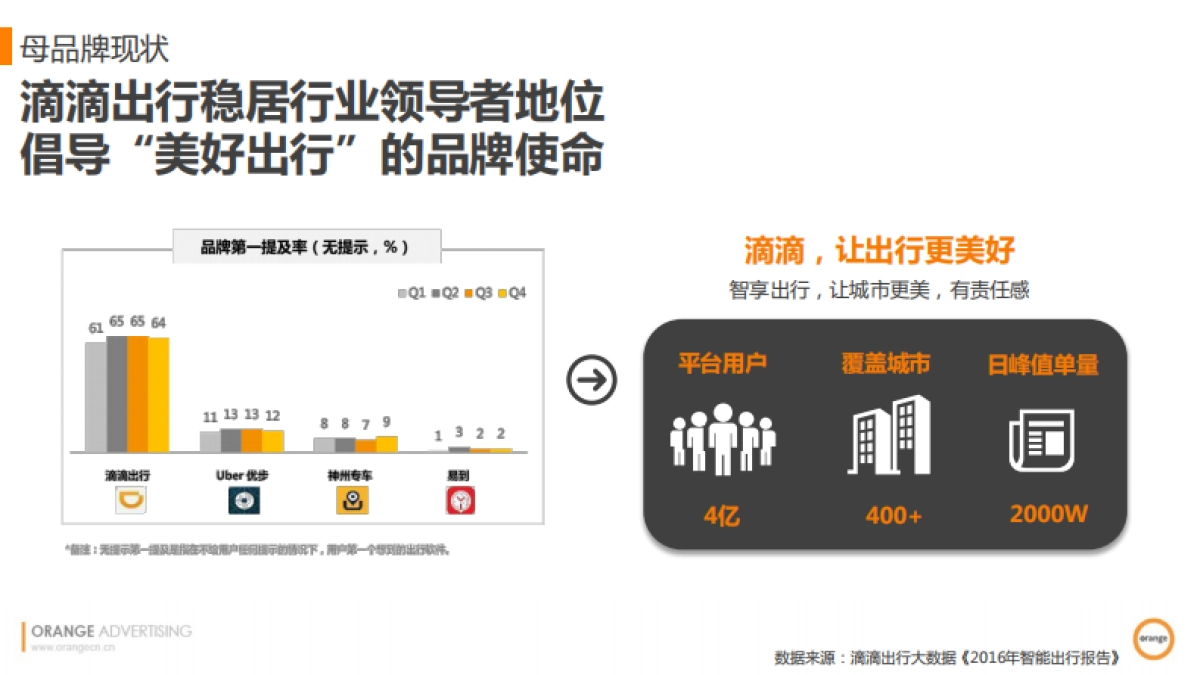 滴滴快车品牌营销传播规划方案_第4页