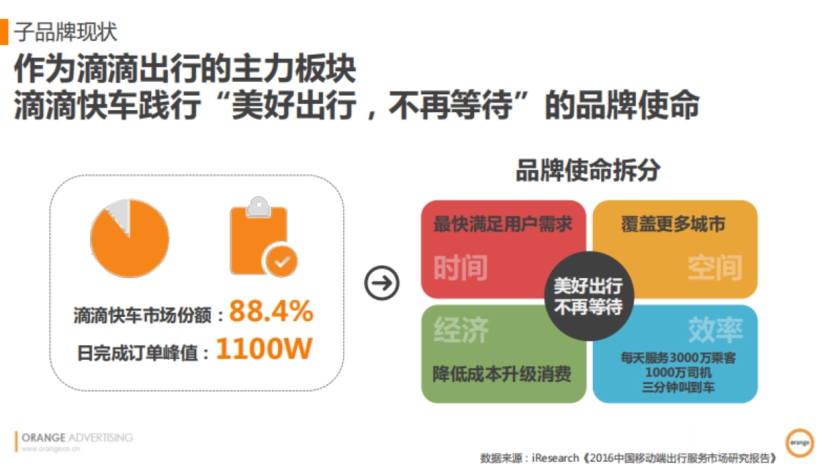滴滴快车品牌营销传播规划方案_第5页