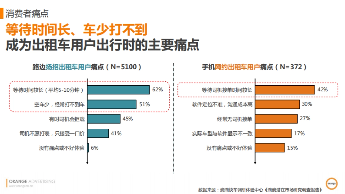 滴滴快车品牌营销传播规划方案_第7页
