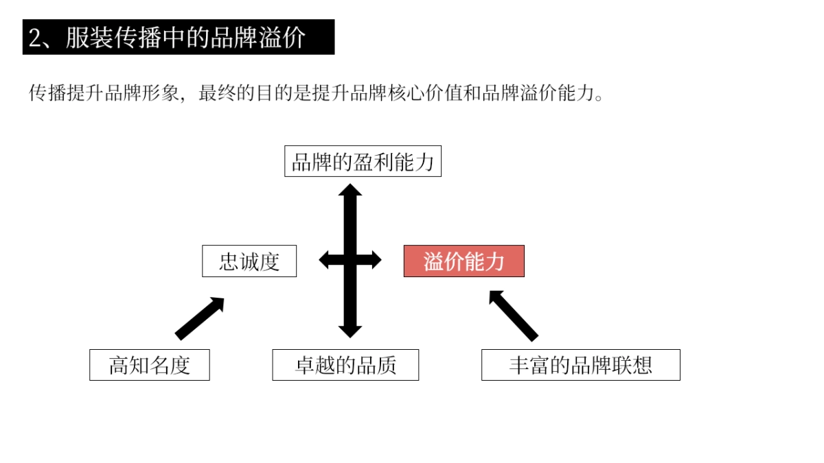 服装品牌传播策略_第6页