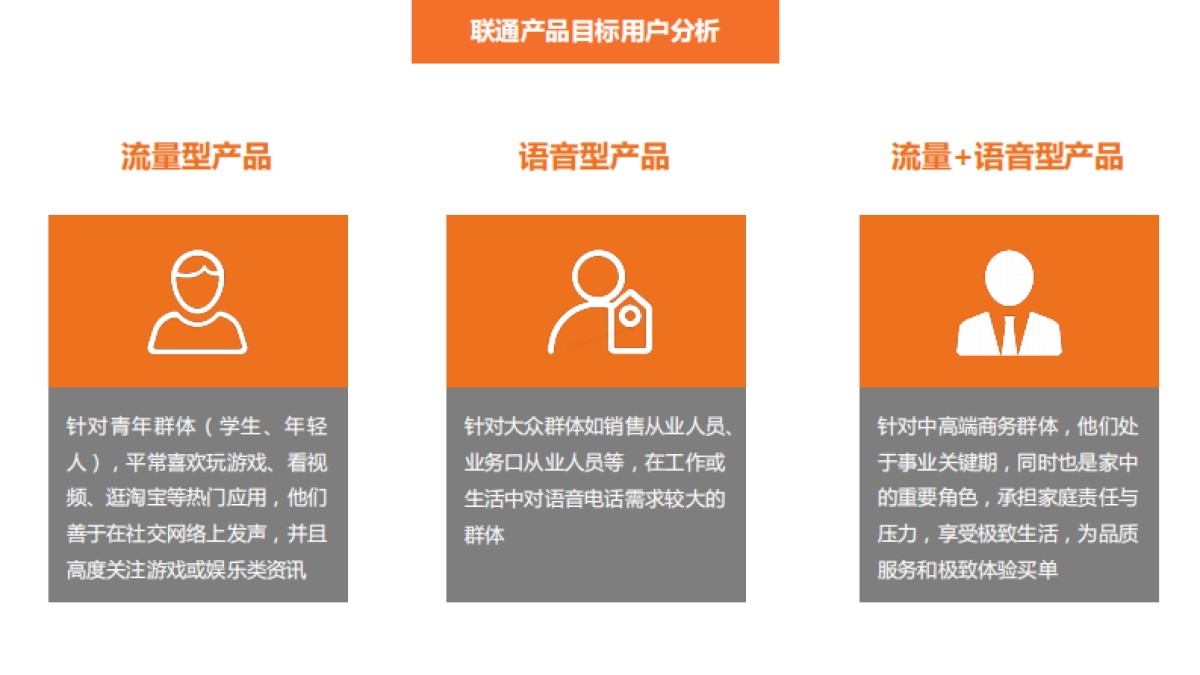 福建联通品牌宣传方案_第10页