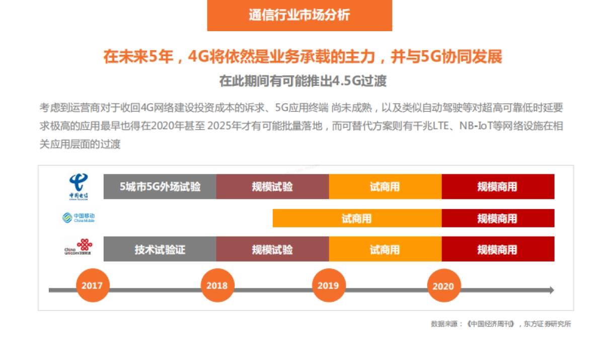 福建联通品牌宣传方案_第6页