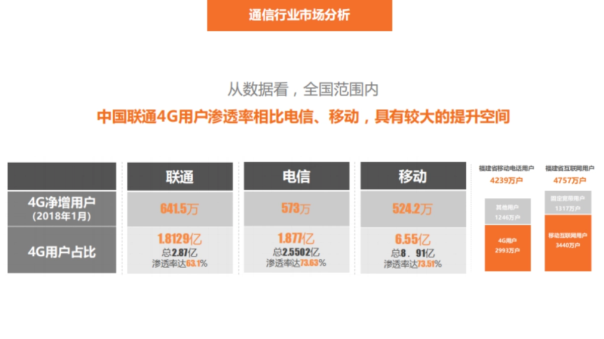 福建联通品牌宣传方案_第7页