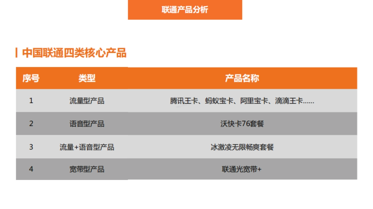 福建联通品牌宣传方案_第8页