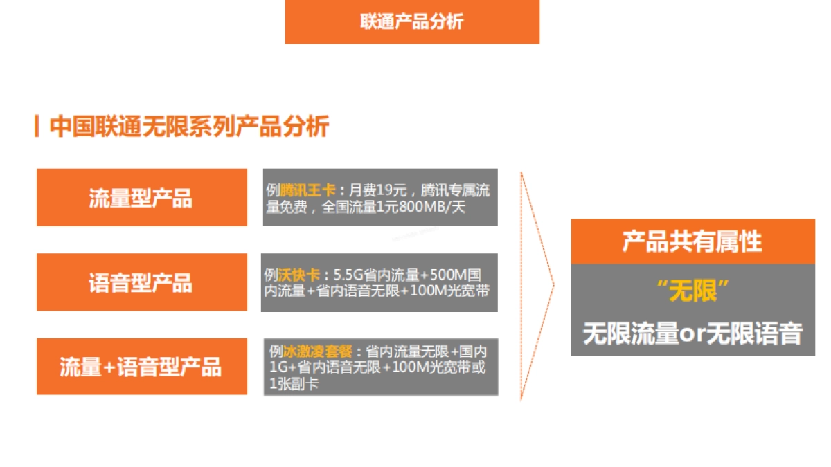 福建联通品牌宣传方案_第9页