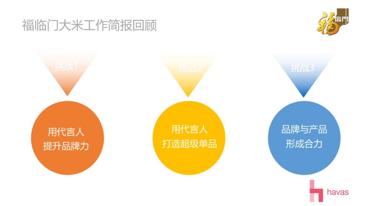 福临门品牌传播策略及代言人创意_第4页