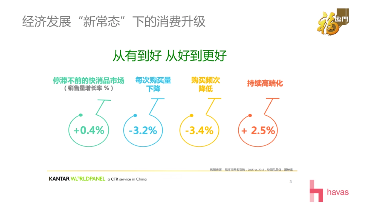 福临门品牌传播策略及代言人创意_第6页