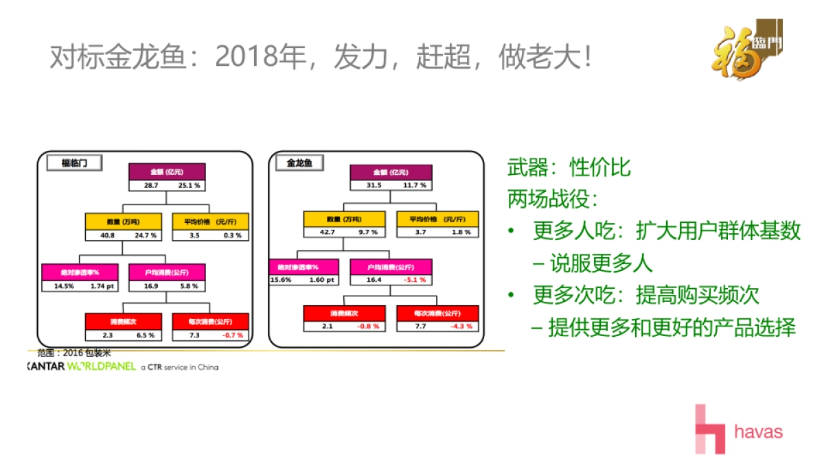 福临门品牌传播策略及代言人创意_第8页