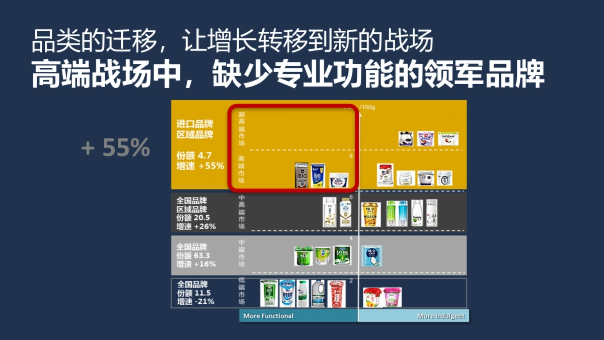 冠益乳年品牌媒体传播创意方案_第6页