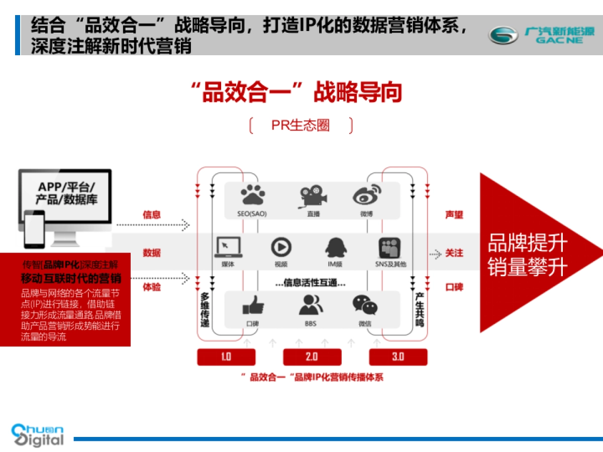 广汽新能源品牌及车型产品整体公关传播策略及执行规划方案_第5页