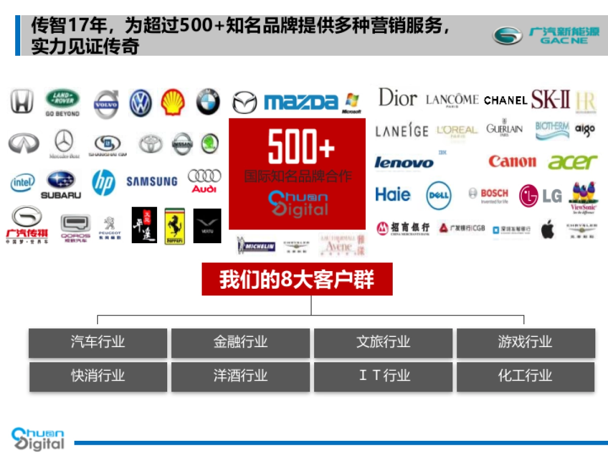 广汽新能源品牌及车型产品整体公关传播策略及执行规划方案_第6页