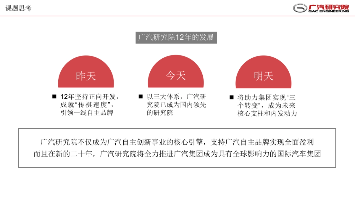 广汽研究院年度品牌传播和运营定点服务方案_第10页