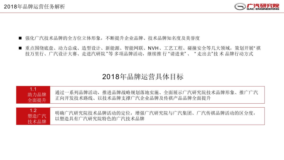 广汽研究院年度品牌传播和运营定点服务方案_第3页