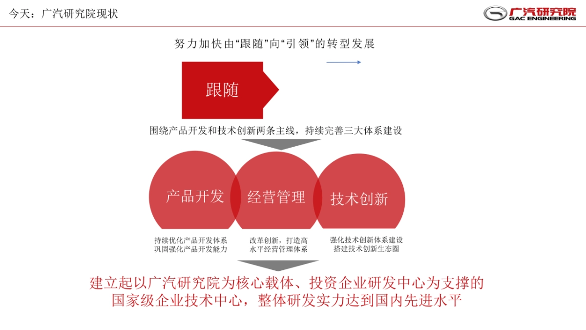 广汽研究院年度品牌传播和运营定点服务方案_第7页