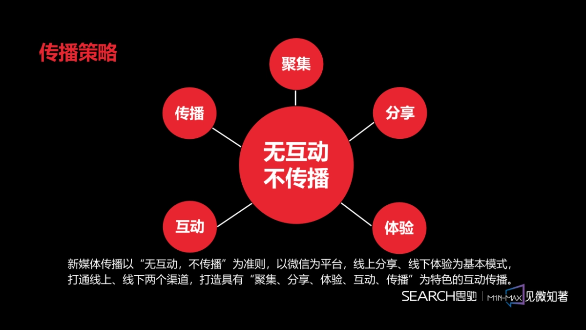 广州思驰广告-保利华南品牌互动传播案_第10页