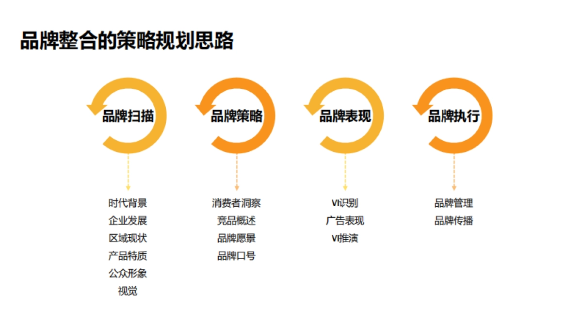 广州昭阳和牧场-华润置地品牌战略规划传播方案_第6页