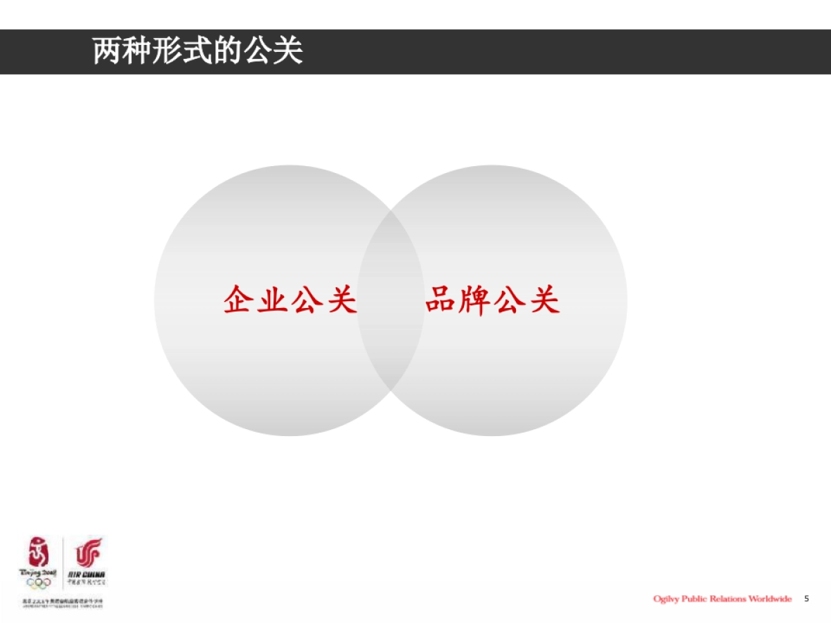 国航三年品牌传播规划-奥美公关_第5页