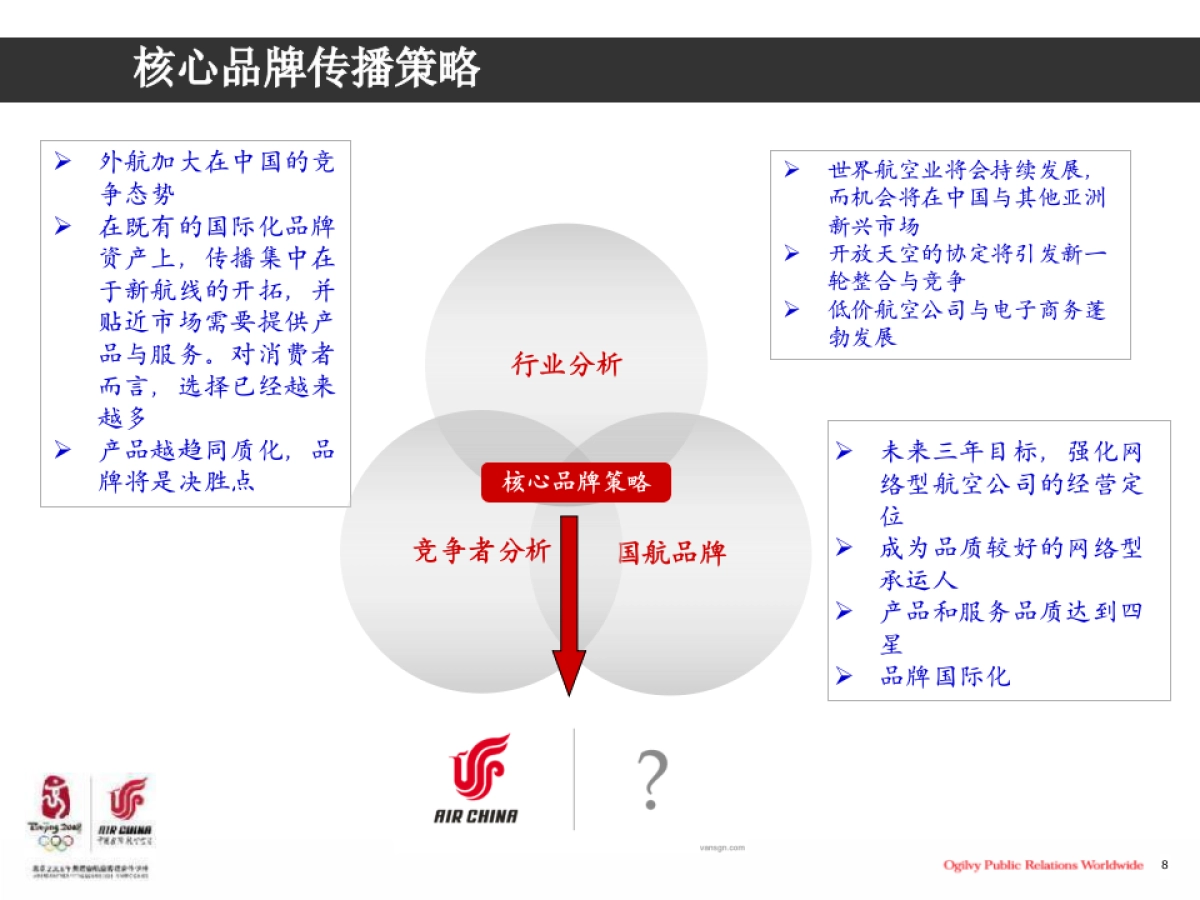 国航三年品牌传播规划-奥美公关_第8页
