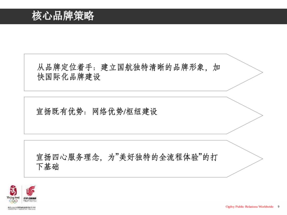 国航三年品牌传播规划-奥美公关_第9页