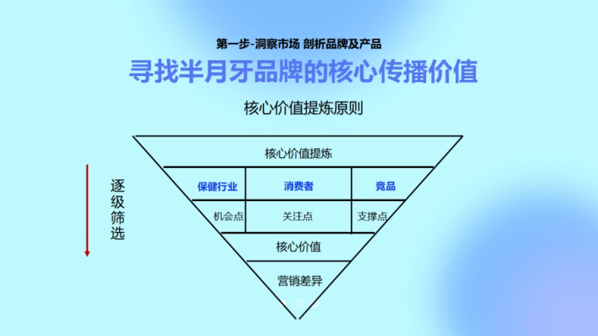哈三联半月牙品牌年度传播方案_第6页