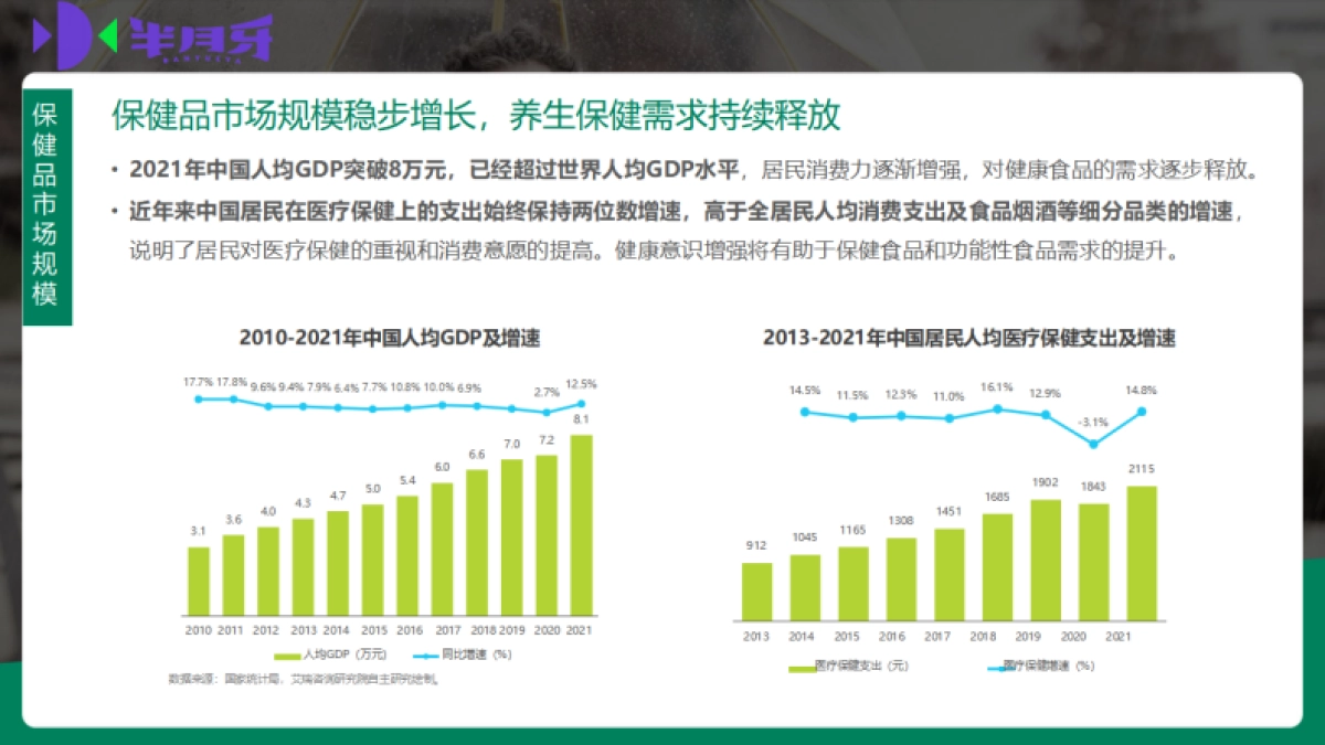 哈三联半月牙品牌年度传播方案_第9页