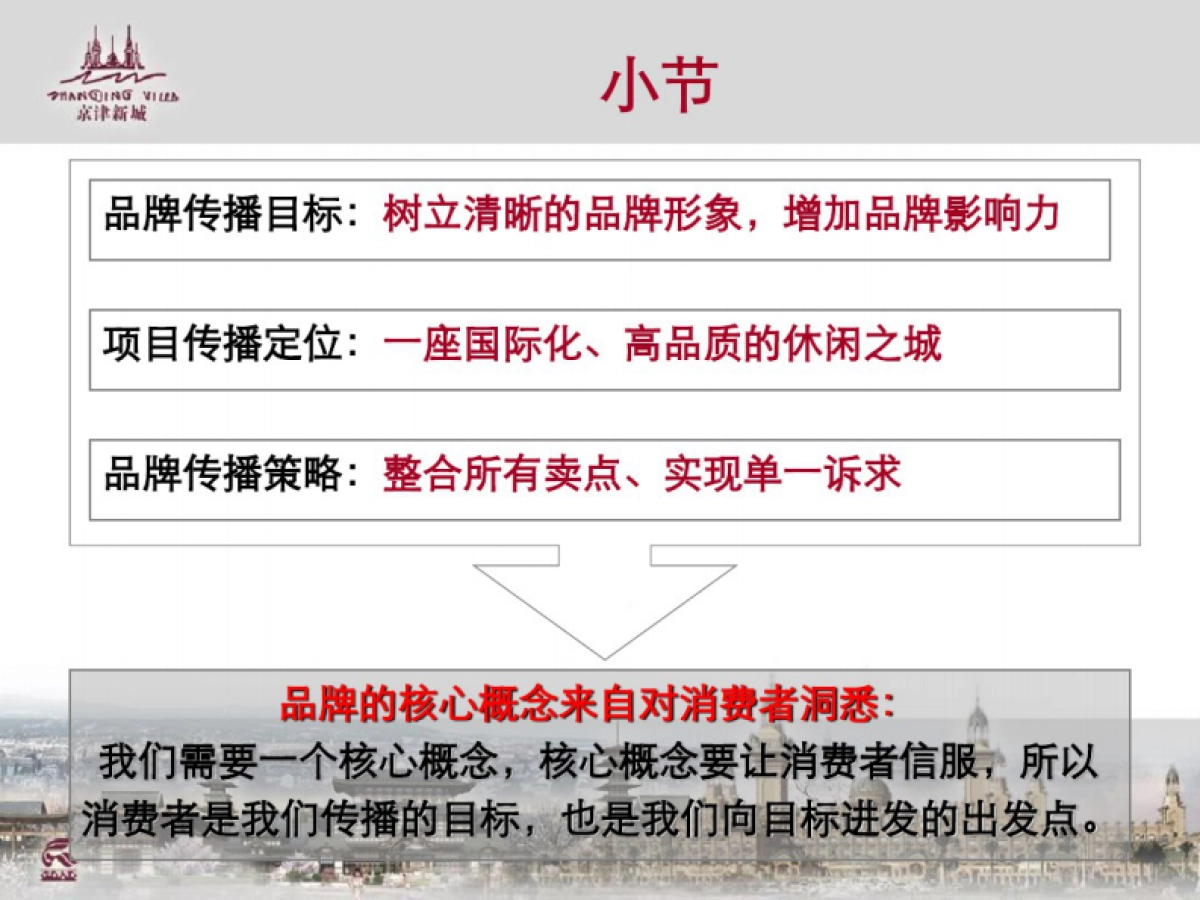 合生创展-京津新城房地产品牌整合传播广告提案报告_第10页