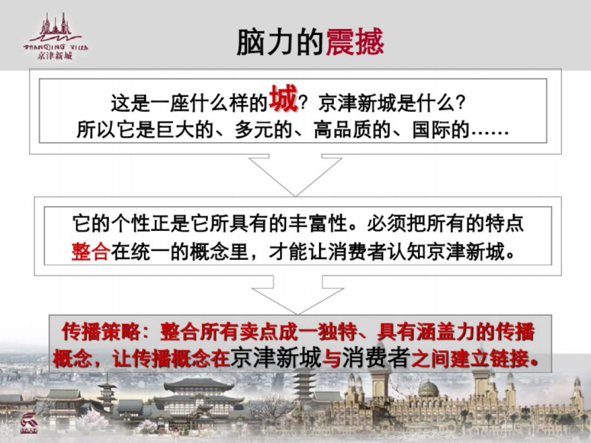 合生创展-京津新城房地产品牌整合传播广告提案报告_第9页