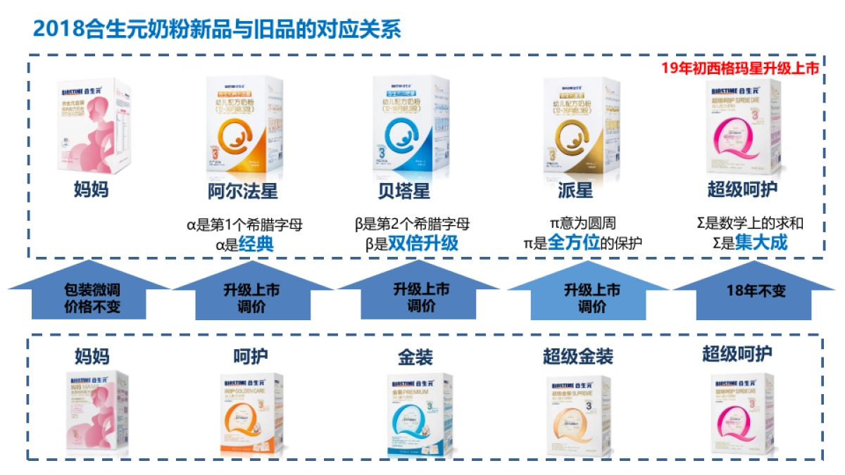 合生元品牌VI及传播规范_第9页