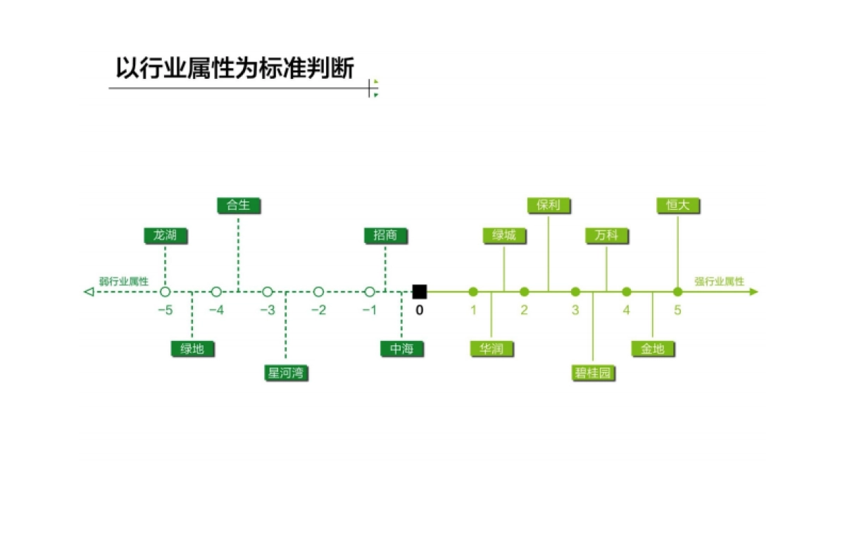 红鹤沟通-北京龙湖品牌整合数字传播方案_第6页
