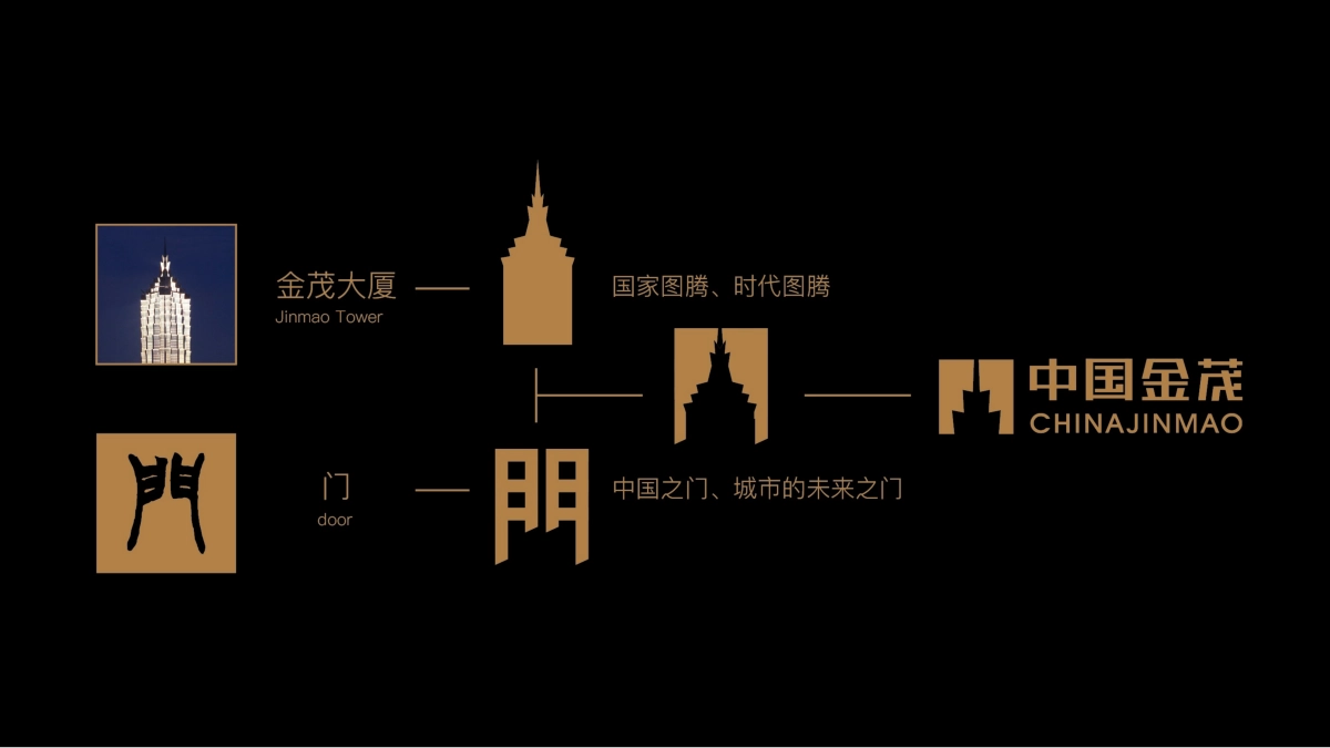 红鹤沟通-中国金茂品牌塑造及整合传播案_第6页