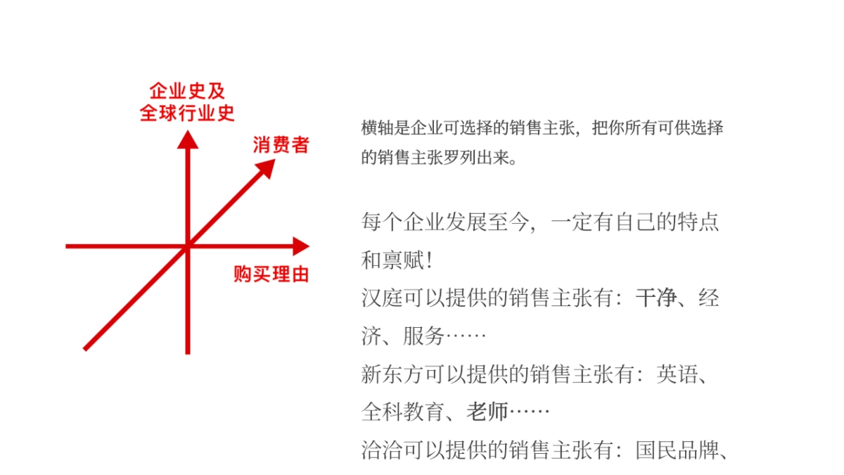 华与华《爱的是酒》酣客品牌定位及传播咨询方案_第8页