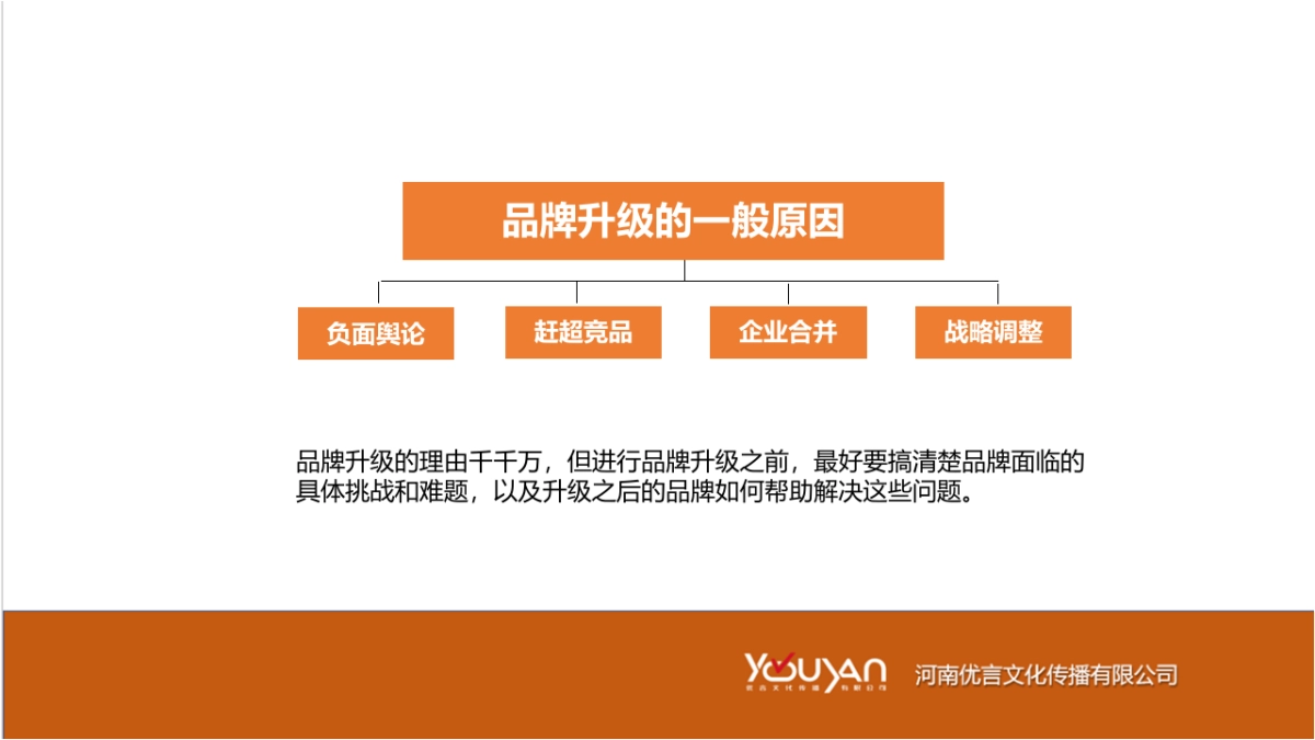 黄掌柜品牌升级传播策略方案_第4页