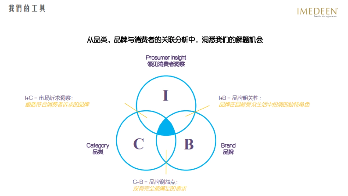 惠氏怡美缇品牌思考与传播建议_第6页