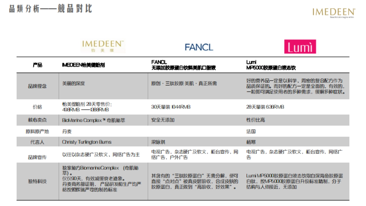 惠氏怡美缇品牌思考与传播建议_第8页