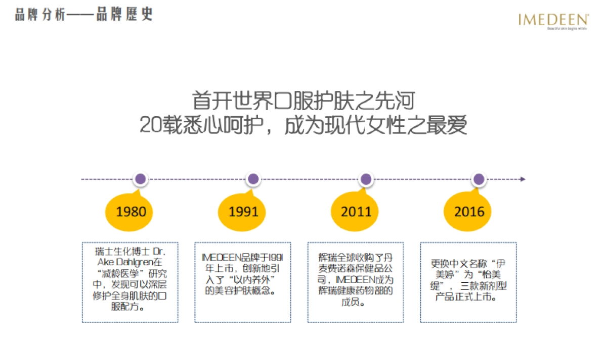 惠氏怡美缇品牌思考与传播建议_第9页