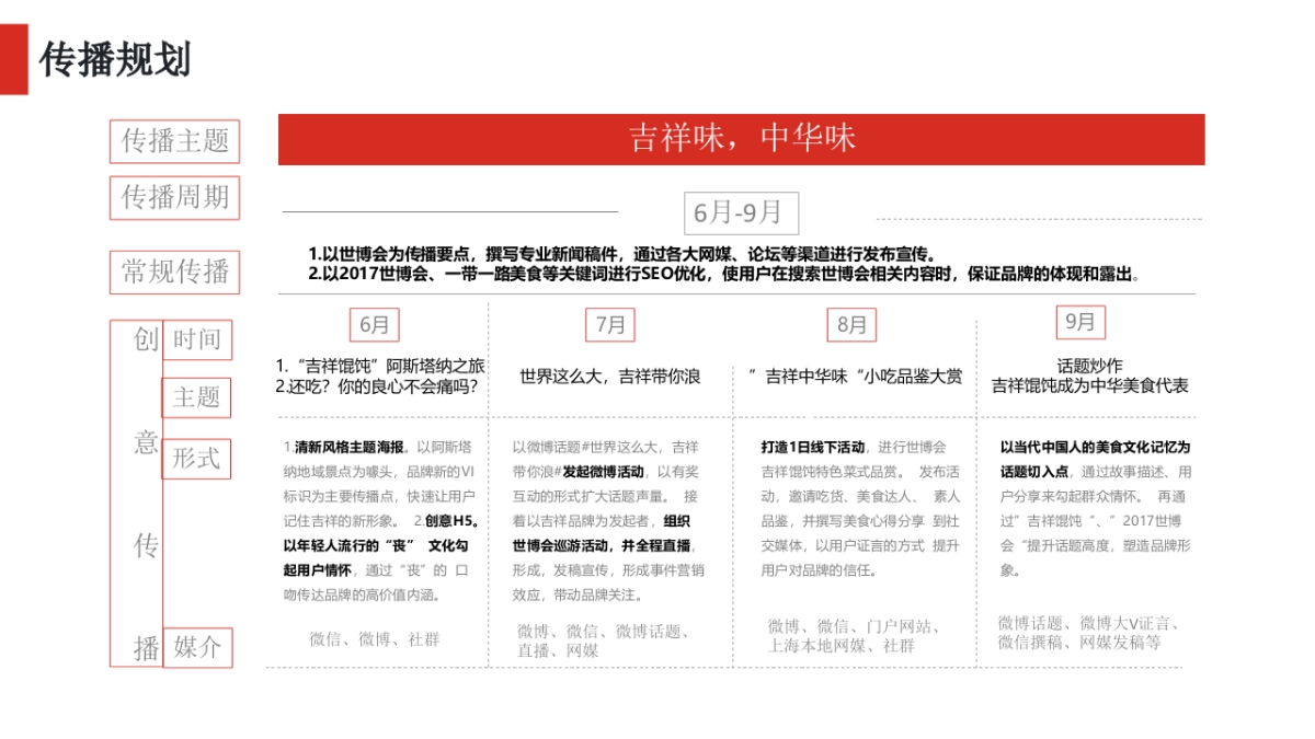 吉祥馄饨品牌宣传推广方案（美食）_第8页