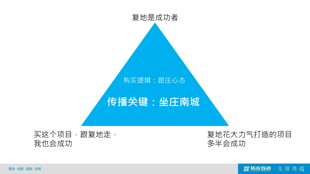 复地商业广场-长沙·先声传播-提案_第6页