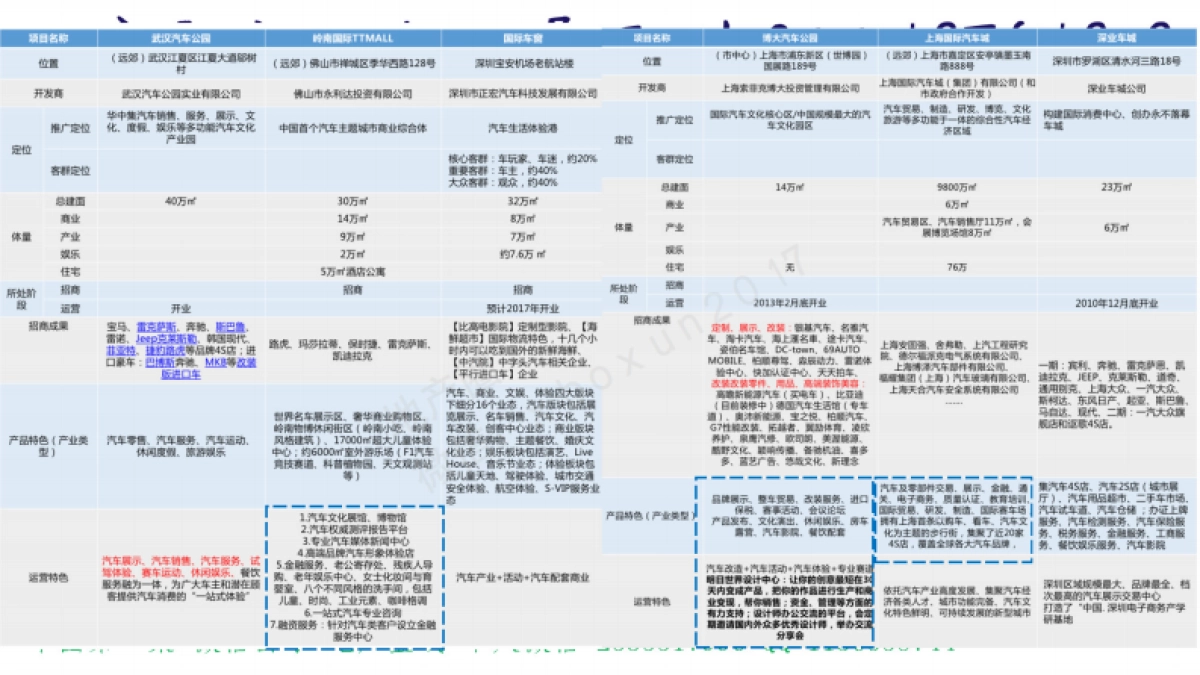 例外传播-深圳国际车窗商业提案_第5页
