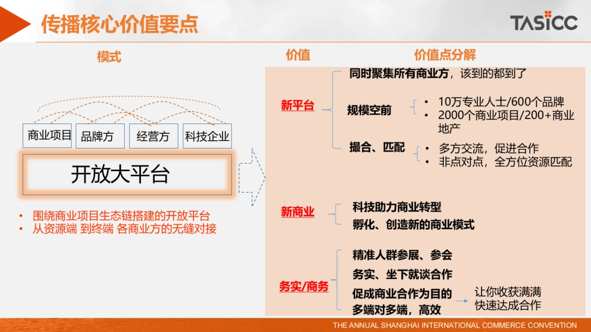 上海国际商业年会整合传播方案_第7页