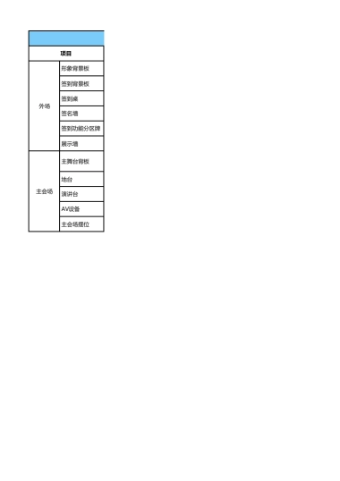 B-03 2015百度营销中国行-物料核查清单