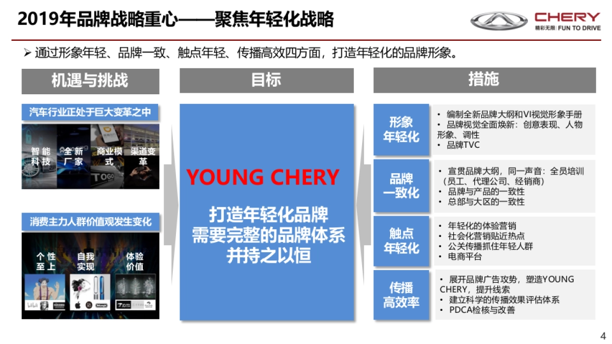 2.0奇瑞汽车2019年营销规划总体构想（省广）1030_第4页