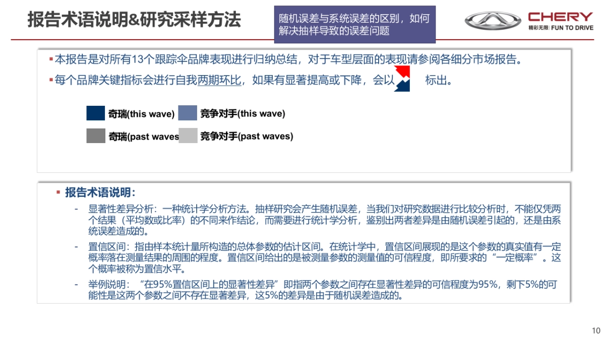 2017奇瑞BTS报告- 20170807_第10页