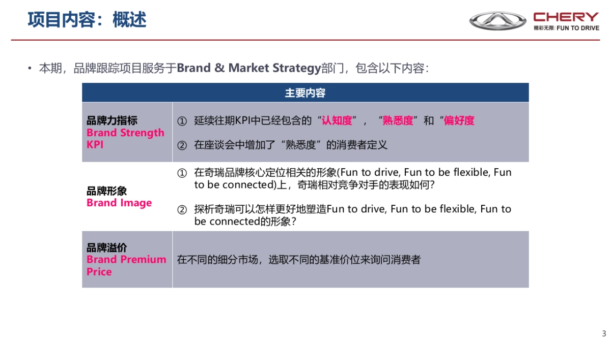 2017奇瑞BTS报告- 20170807_第3页