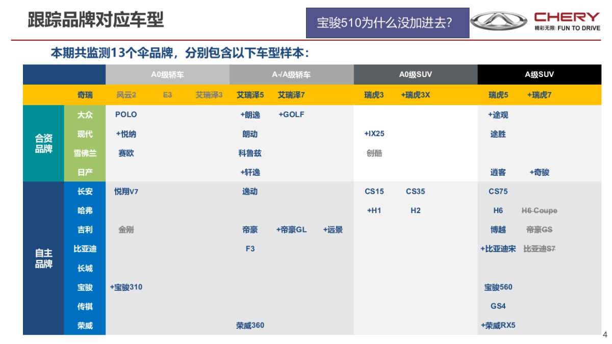 2017奇瑞BTS报告- 20170807_第4页
