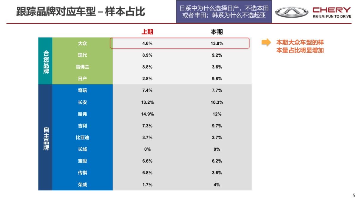 2017奇瑞BTS报告- 20170807_第5页