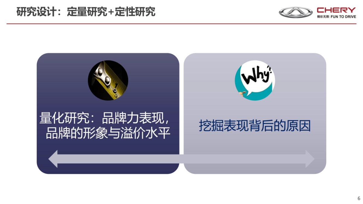 2017奇瑞BTS报告- 20170807_第6页